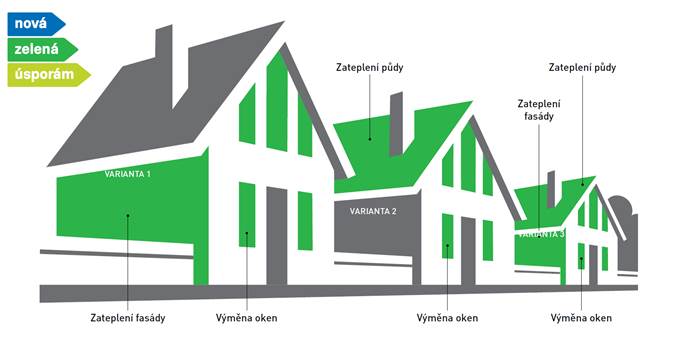Dotace na rekonstrukci domu