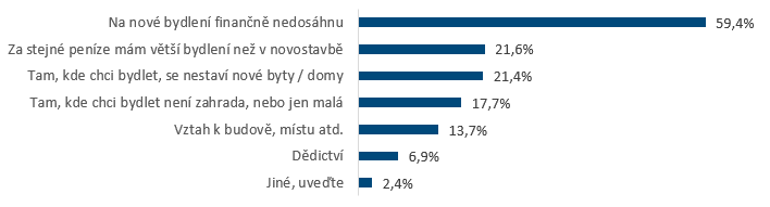 Graf: Proč rekonstrukce?