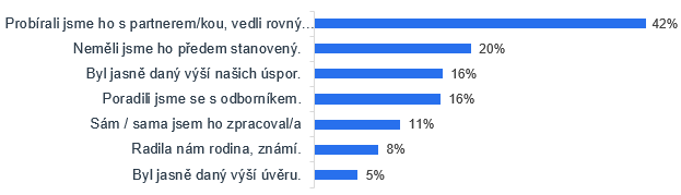 Graf: Jak jste dospěli k celkovému rozpočtu rekonstrukce?