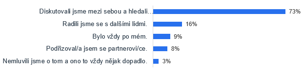 Graf: Řešení odlišných názorů při rekonstrukci