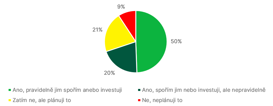 Graf: Spoříte nebo investujete pro své děti?